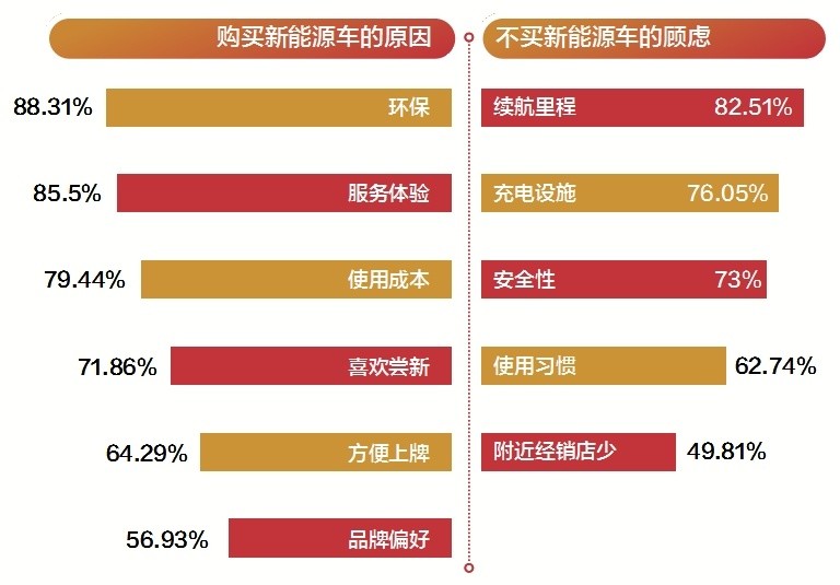 粤汽车人口_原创广东运营数据第一!1-10月总计6910辆氢能汽车上线、京沪粤占