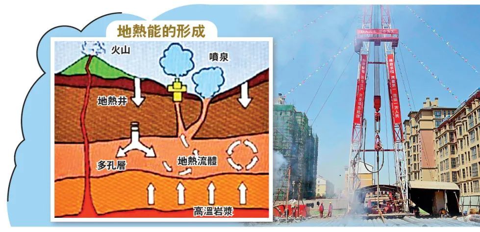 它就是地热能未来"黑马"的潜力却具备成为可再生能源领域来自地底