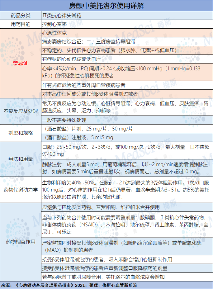 2,艾司洛尔3,普萘洛尔4,地尔硫305,维拉帕米6,去乙酰毛花苷7,地高辛