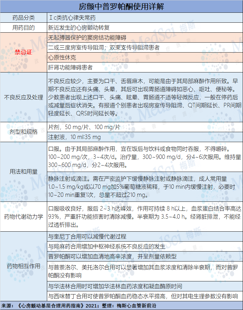 来看指南最全整理!