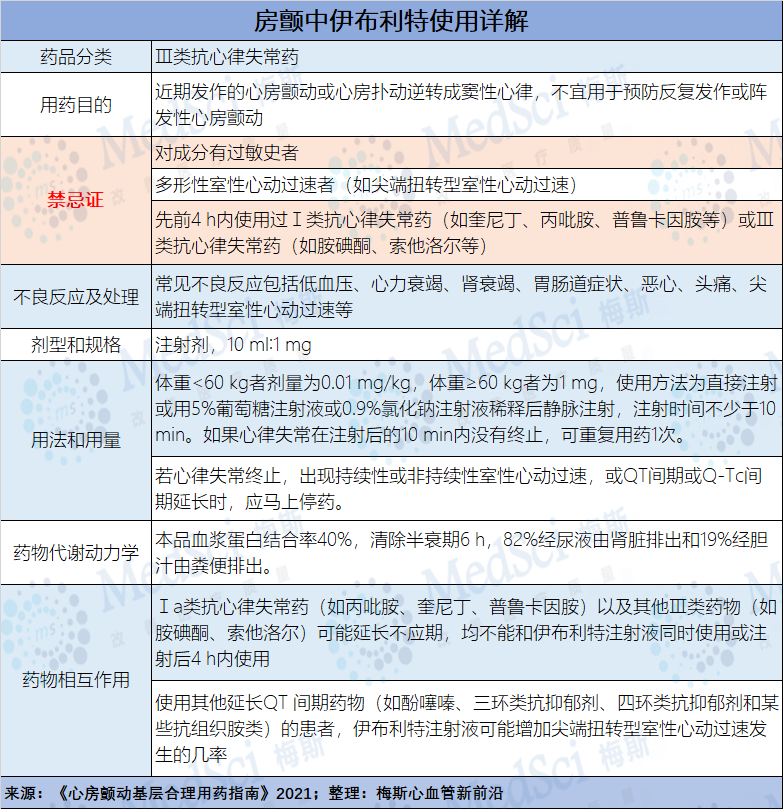 11,索他洛尔12,华法林13,达比加群酯14,利伐沙班还有《心房颤动基层