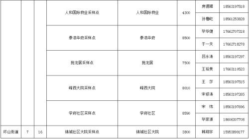 威海市文登區發佈最新核酸檢測採樣點