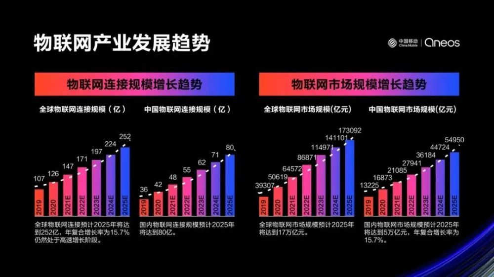 物联网OS应该怎样发展，来适应这个时代？