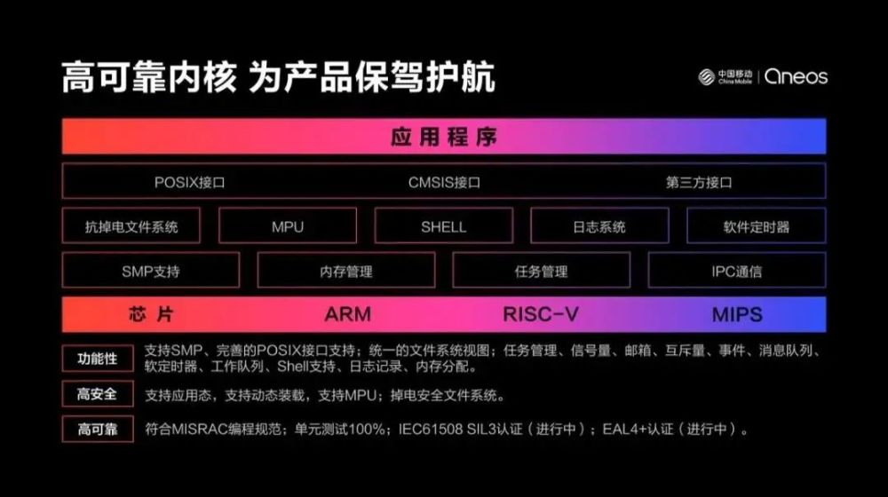 物联网OS应该怎样发展，来适应这个时代？