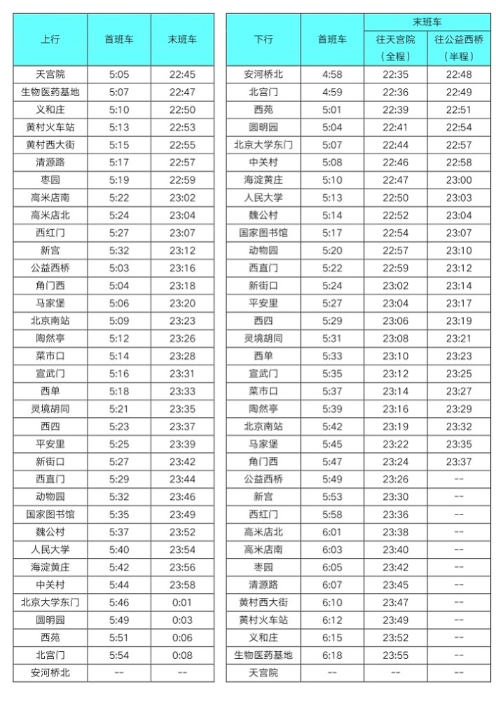 北京:地鐵4-大興線最新首末班車時刻表 首班車提前25分鐘