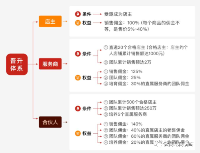 大牌购与今日爆团堪称“镜像” 上海优动已遭立案调查(图3)