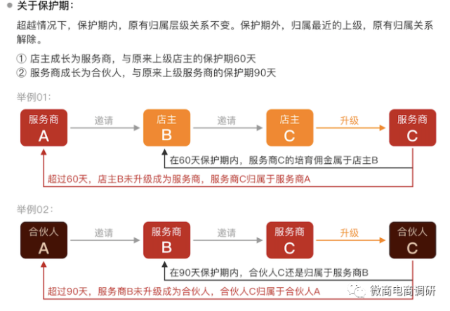 大牌购与今日爆团堪称“镜像” 上海优动已遭立案调查(图4)
