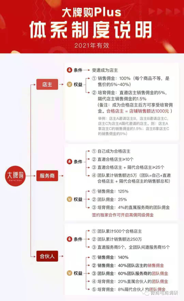 大牌购与今日爆团堪称“镜像” 上海优动已遭立案调查(图5)