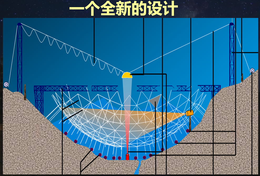 天眼简笔画彩色图片