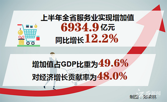 服务业占gdp_中国历年服务业增加值占GDP比重(2)