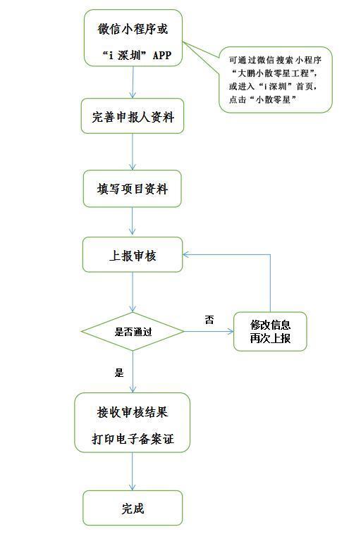 微信小程序怎么弄回执单 腾讯网