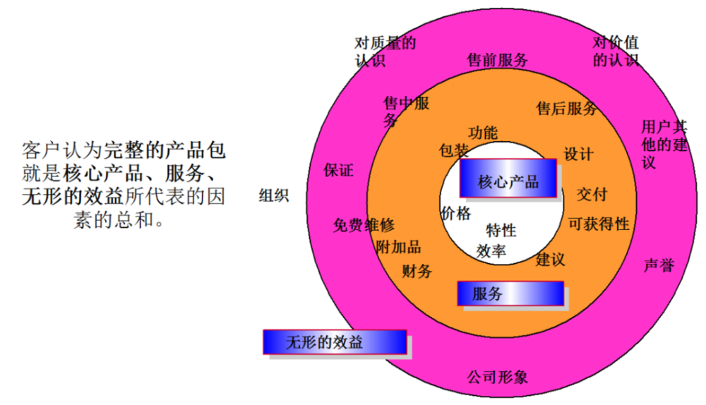 kano模型项目资源紧张,进度延期时,我们一般减少或者删除部分需求.