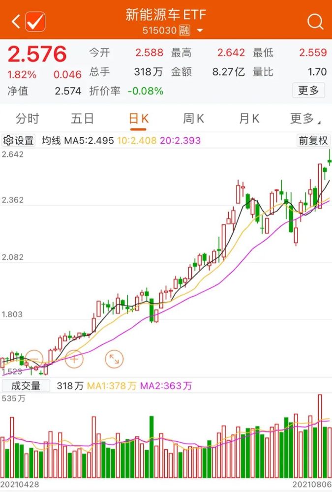 合縱科技(300477.sz)高開逾12%,截至收盤大漲14%.