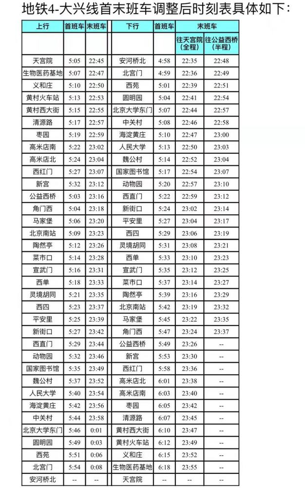 喜訊下週二起北京地鐵4號線大興線首班車提前末班車延後