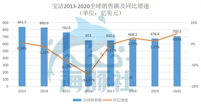 宝洁全球分布图图片