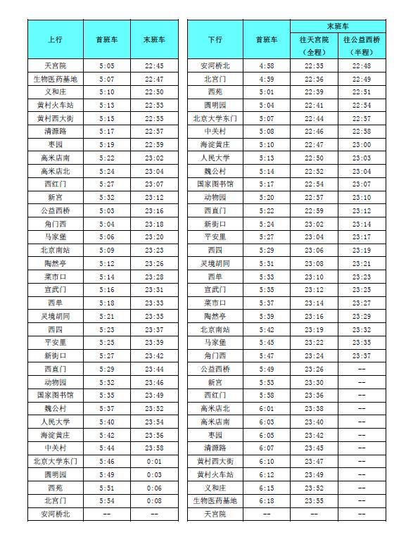 8月10日起,北京地鐵4號線-大興線首班車提前,末班車延後