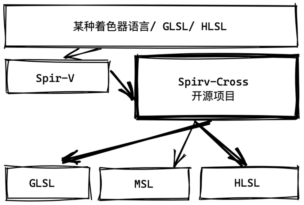 硬核万字长文 我是如何把skia的体积 缩小 到1 8的 全网搜