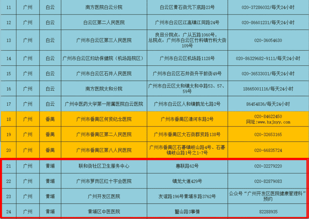 廣州疫情下的高考_疫情中的廣州高考生_疫情中的廣州高考