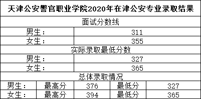 贵州警察学院26.安徽公安职业学院