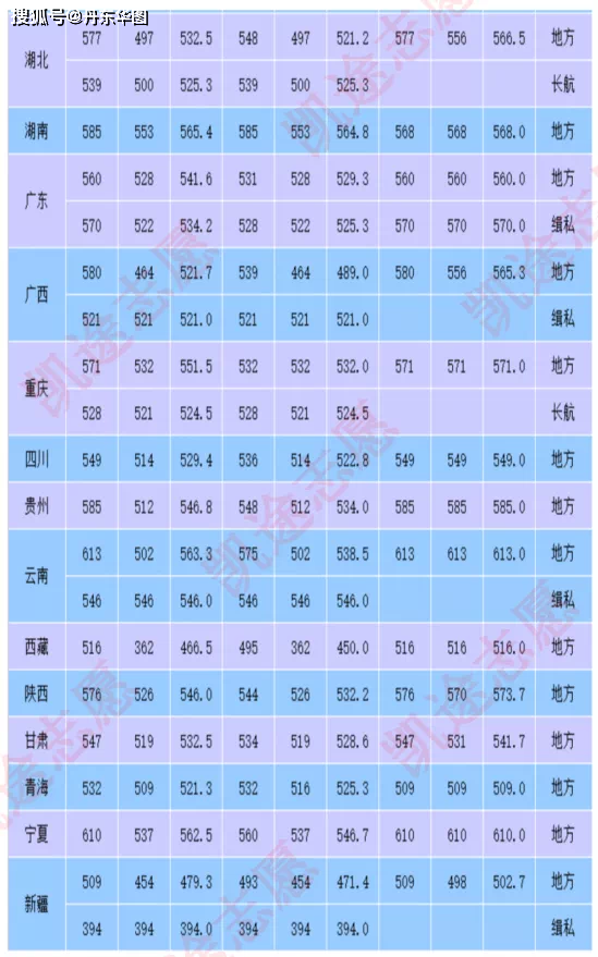 云南省警校錄取分數線_2024年云南警官學院錄取分數線(2024各省份錄取分數線及位次排名)_云南警官學校錄取分數