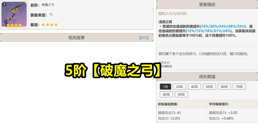原神 夜宮有必要帶特殊武功嗎 對比各武器的傷害預期4星弓是最大贏家 817遊戲攻略app