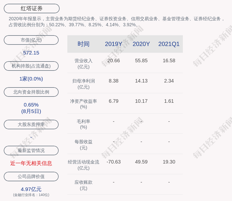红塔证券副总裁彭明生辞职