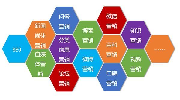 对于企业来说杭州网络推广的方式有哪些？