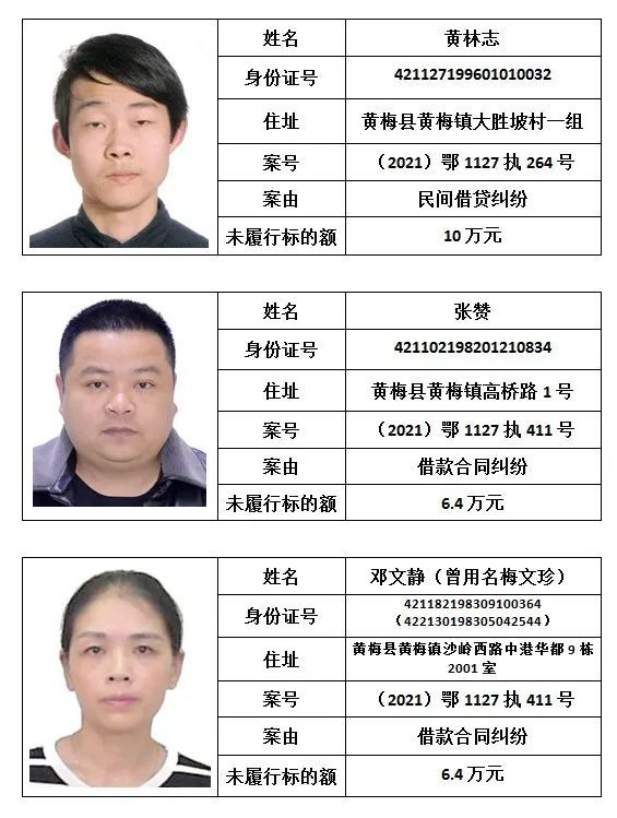 【第七期】最新一期失信被执行人名单公布,请转发提醒身边人!