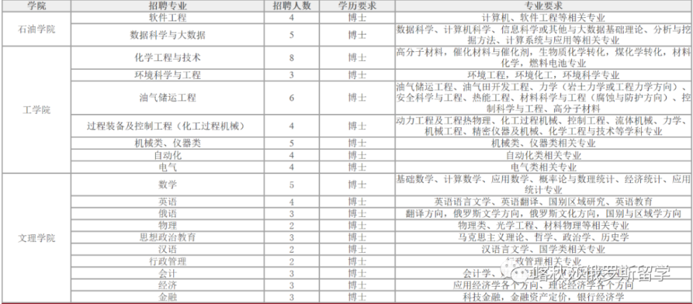 克拉玛依招聘_2022年昆仑银行克拉玛依分行社会招聘启事(2)