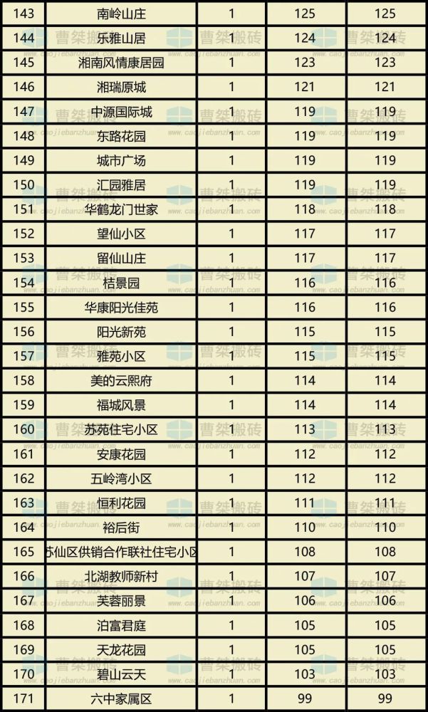 郴州医院排行榜_郴州市第一人民医院荣登全国地级城市医院排行榜第21位