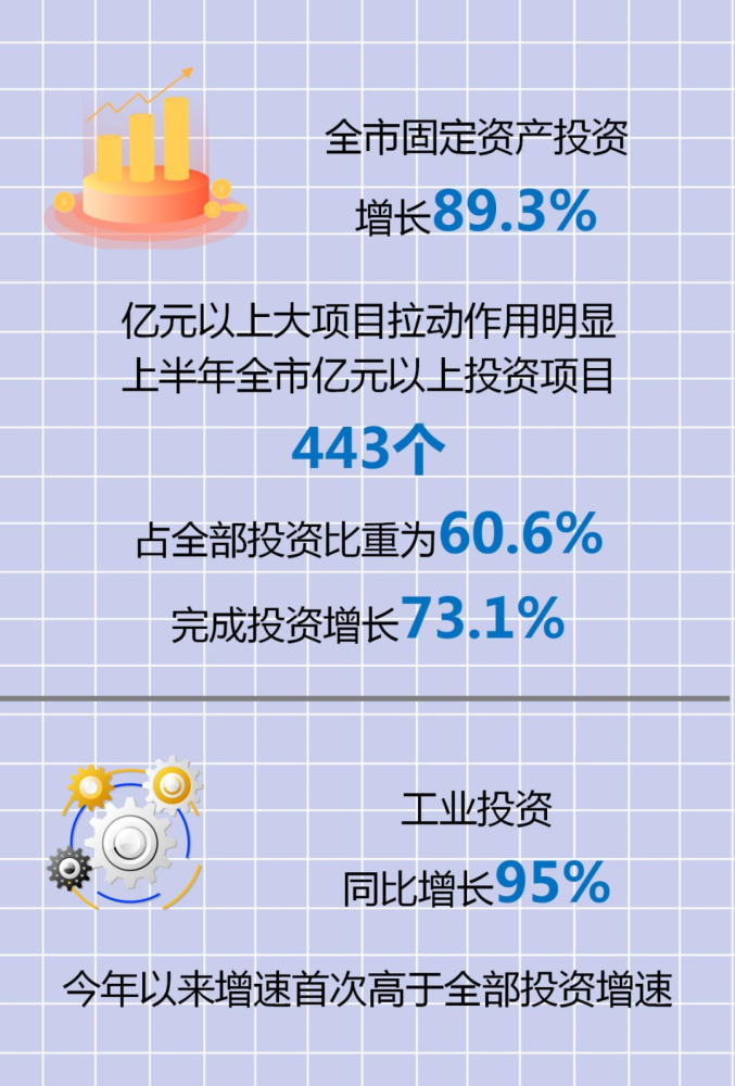 孝感gdp_2021年湘鄂赣皖四省GDP40强城市排名,看看你所在的城市排行第几