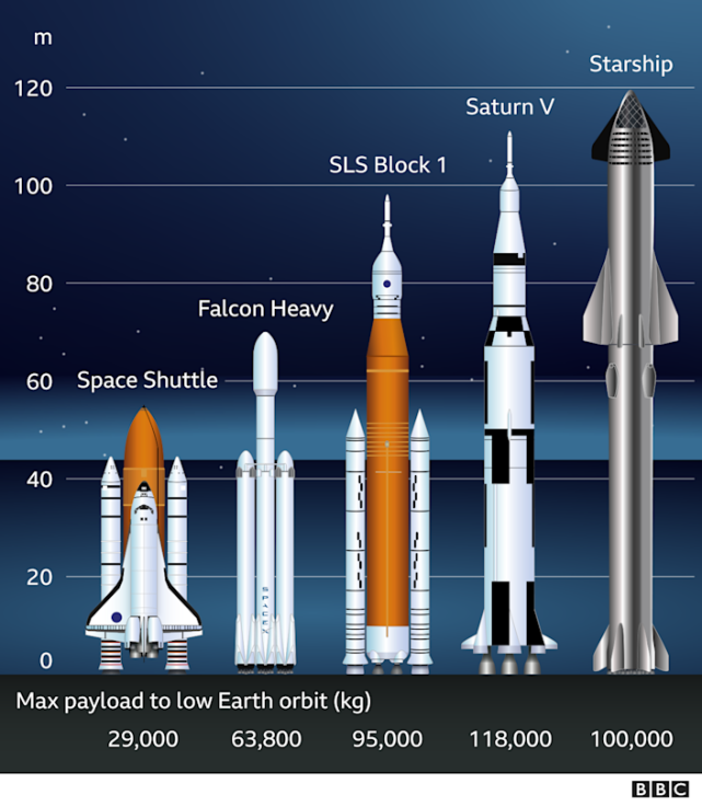 有史以來最大的火箭在德克薩斯州組裝|火箭_軍事武器|spacex公司|星際