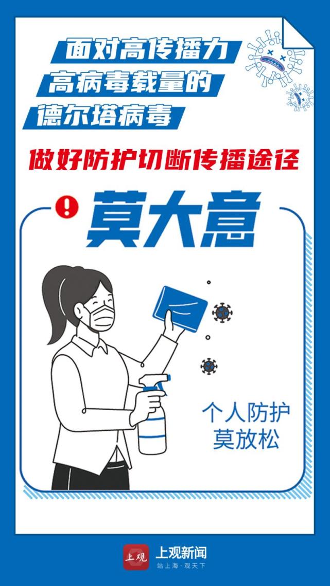 防疫海报集锦面对德尔塔病毒九条三字诀请记牢