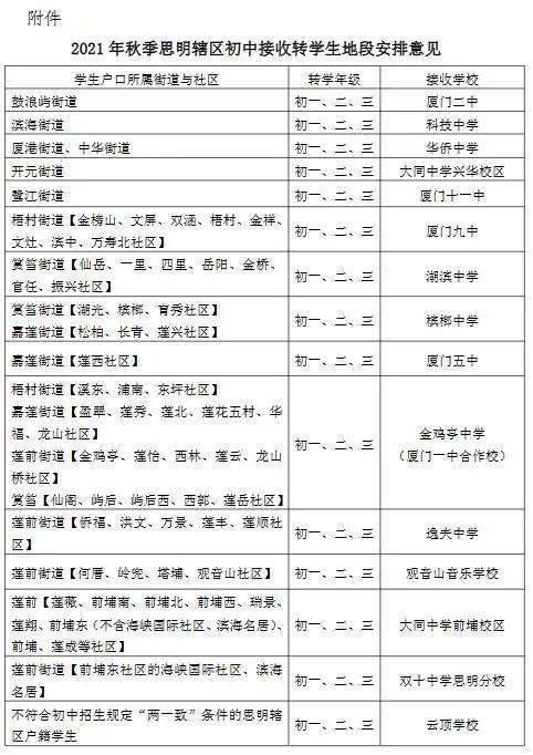 怎麼轉入廈門公辦中學市教育局通知來了