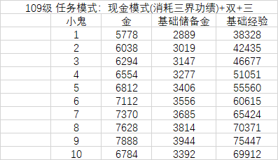 梦幻西游:鬼才玩家发现永远不用交帮费的窍门,你敢试一试吗?