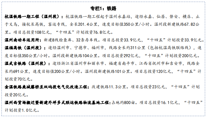 温州m1线m2线s3线即将开工