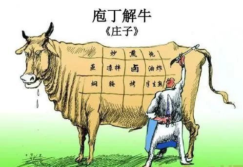 庄子庖丁解牛提刀而立为之四顾为之踌躇满志善刀而藏之