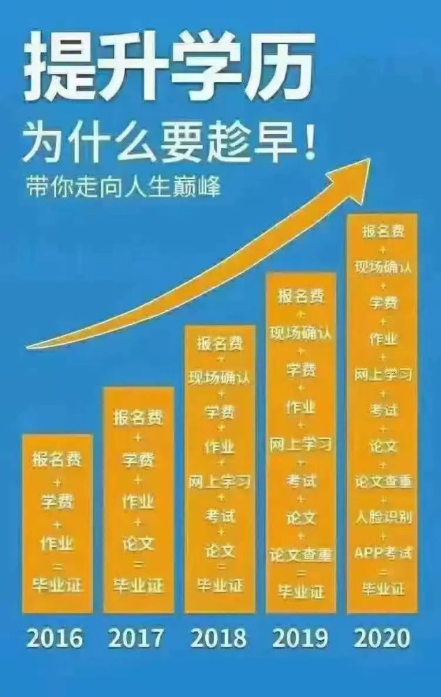 学历提升图片2021图片图片