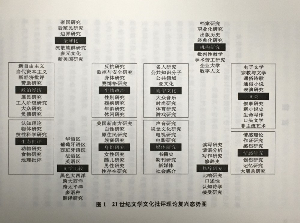 21世纪的文学理论将会有什么样的新发展 腾讯新闻