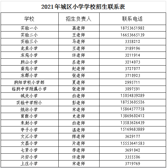 临朐人口2021总人数_2021山东潍坊临朐县事业单位招聘人员(综合类、教师类)报名