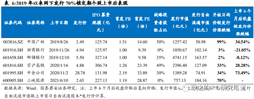中国电信下周一认购发行价453元预计打新能赚多少