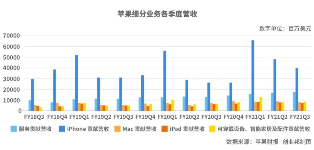 一年狂赚3700亿，苹果为何总能霸榜全球最赚钱公司？插图1