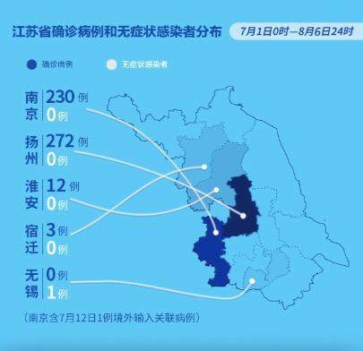 扬州确诊病例数超南京一核酸检测点11人中招