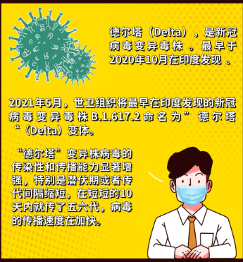 关于德尔塔病毒你该了解的全都有