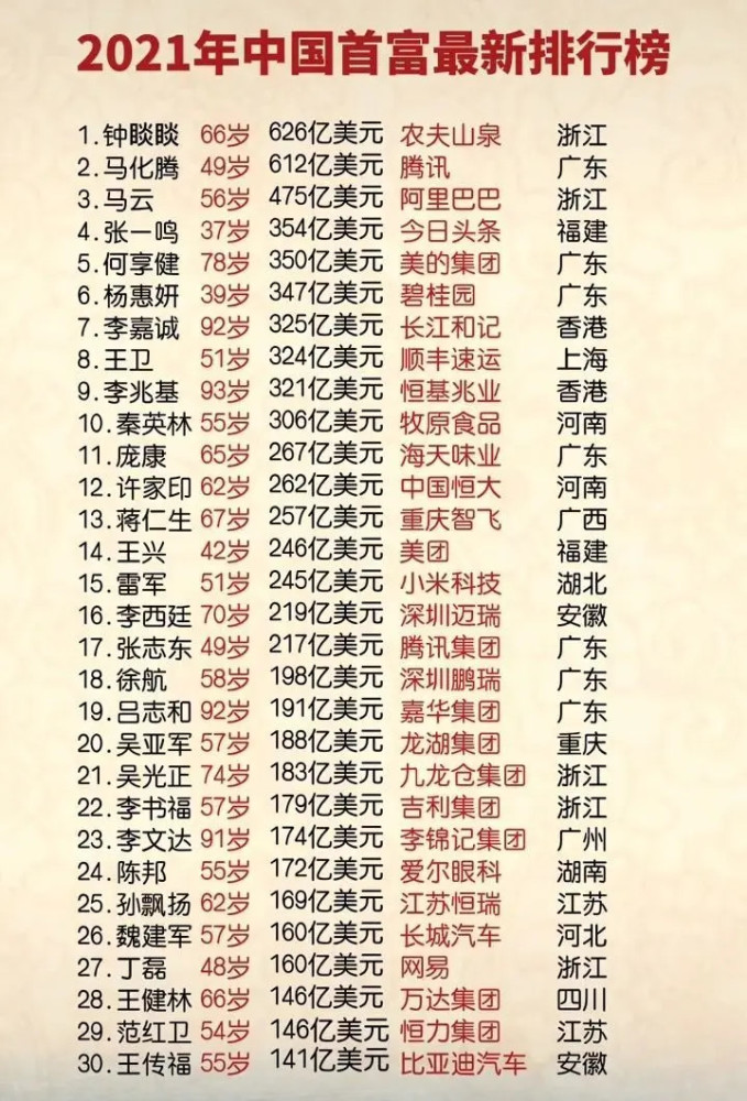 广东首富排行榜2021_2022年广东省富豪榜
