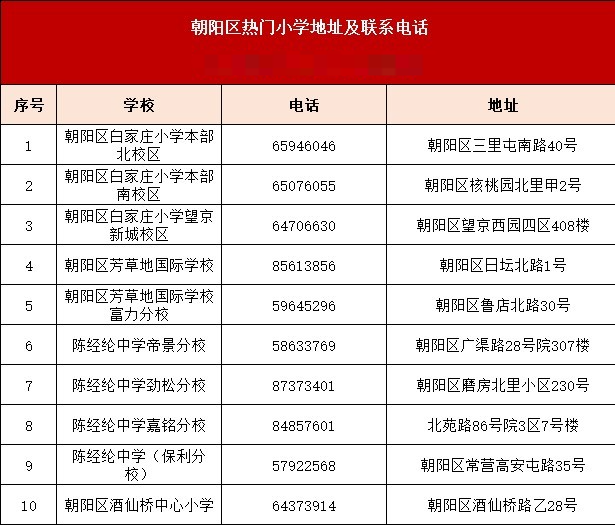 北京小学排名2021_北京小学(2)