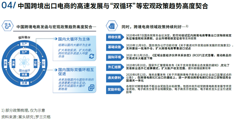 罗兰贝格 疫情背景下中国跨境物流新机遇白皮书 附下载 腾讯新闻