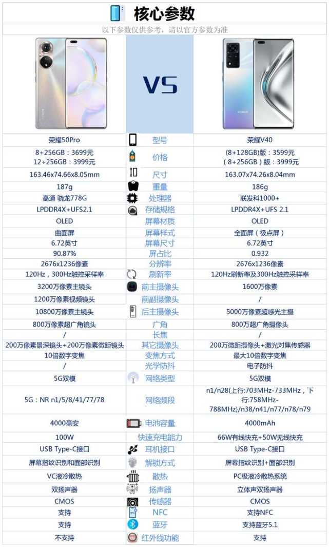 荣耀v40和荣耀50pro相比较该如何选择