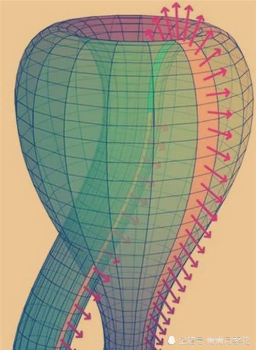 三維空間造不出克萊因瓶為何已經有人買到了瓶子還裝滿了