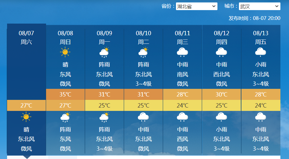 川渝暴雨带将东扩 南方倒黄梅要来了 权威预报 武汉下周全是雨 全网搜